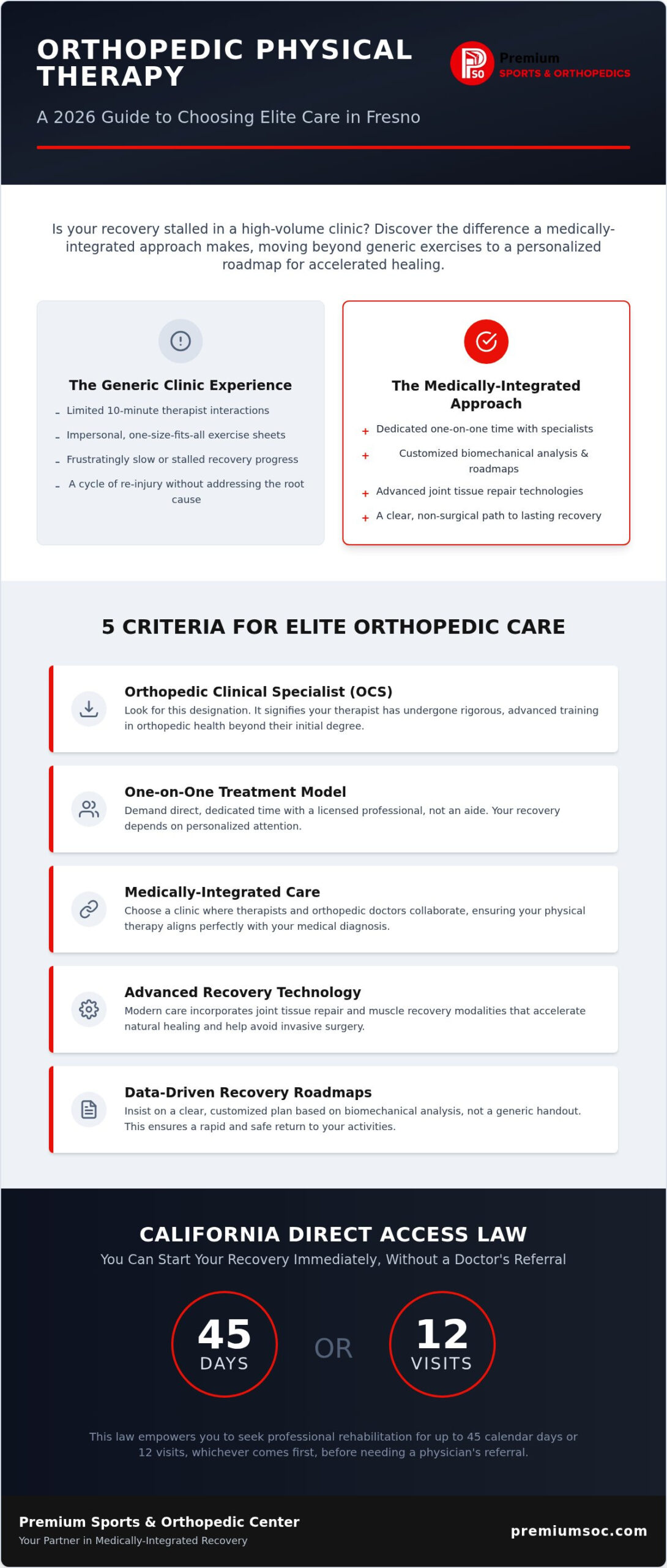 Choosing the Best Physical Therapy Clinic in Fresno, CA: A 2026 Buyer’s Guide