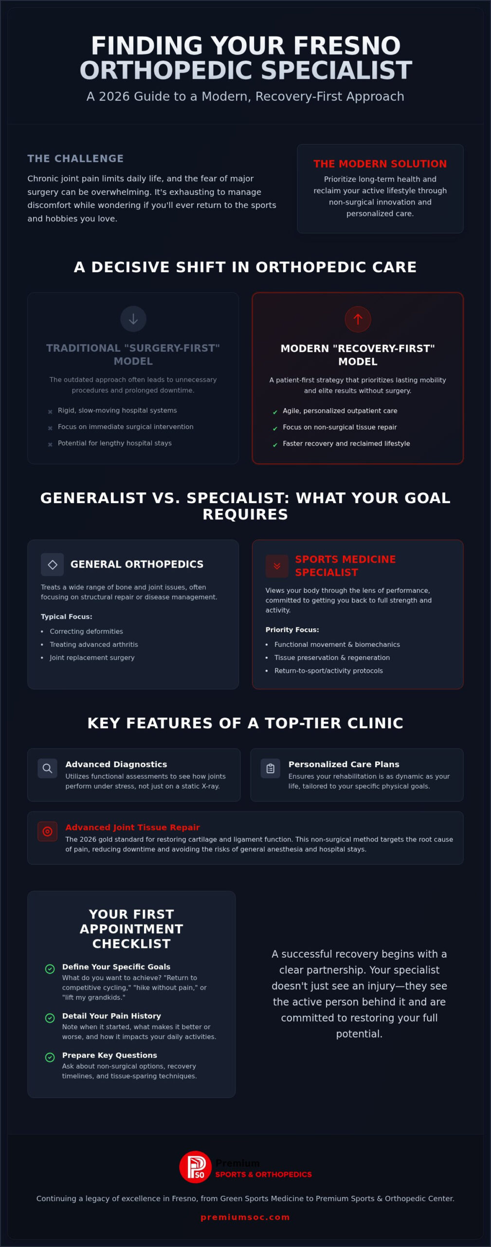 How to Choose a Fresno Orthopedic Specialist in 2026