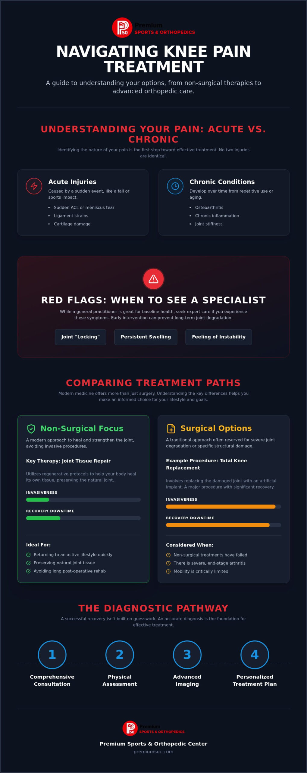 Knee Pain Treatment Fresno: A Complete Guide to Advanced Recovery Options