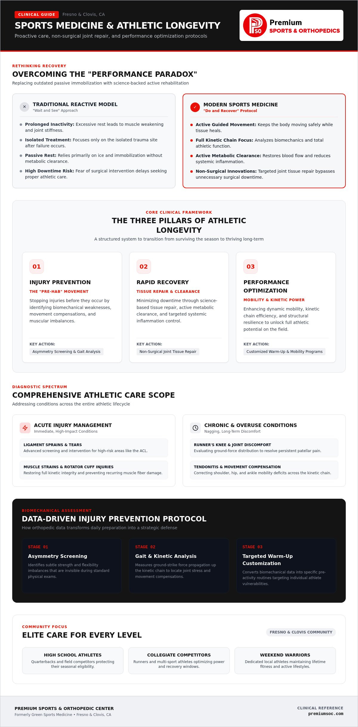 Sports Medicine Guide: Peak Performance and Recovery