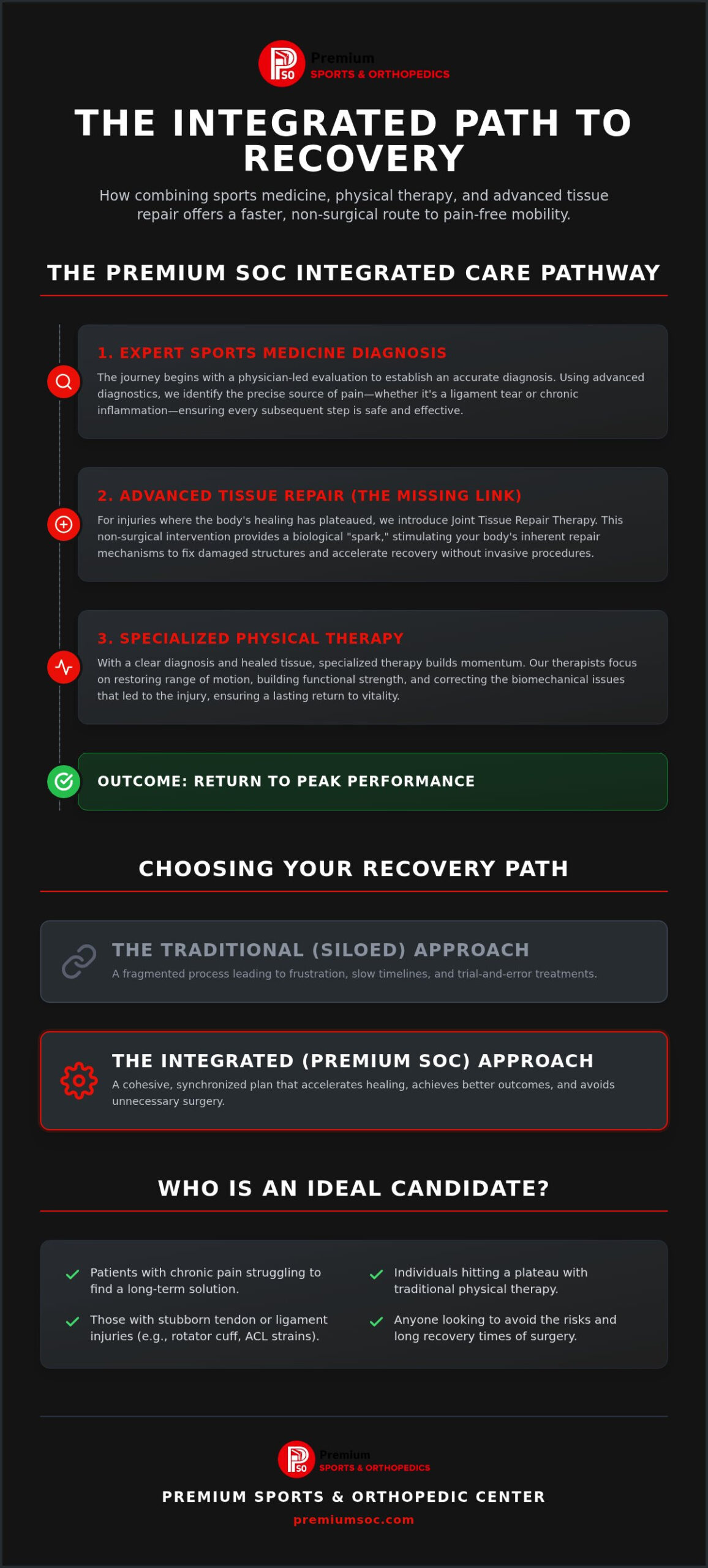Sports Medicine and Physical Therapy in Fresno: The Integrated Path to Recovery