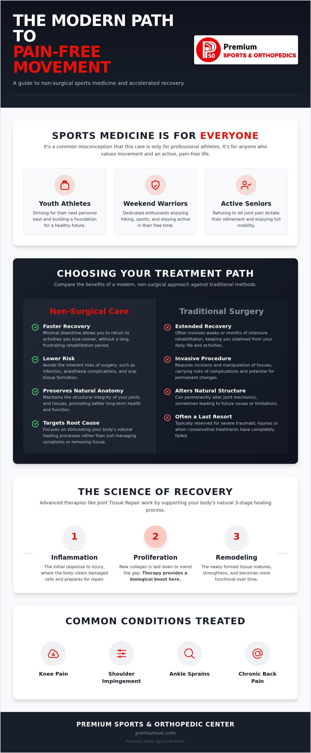 Sports Medicine in Fresno: Advanced Recovery for Active Lifestyles