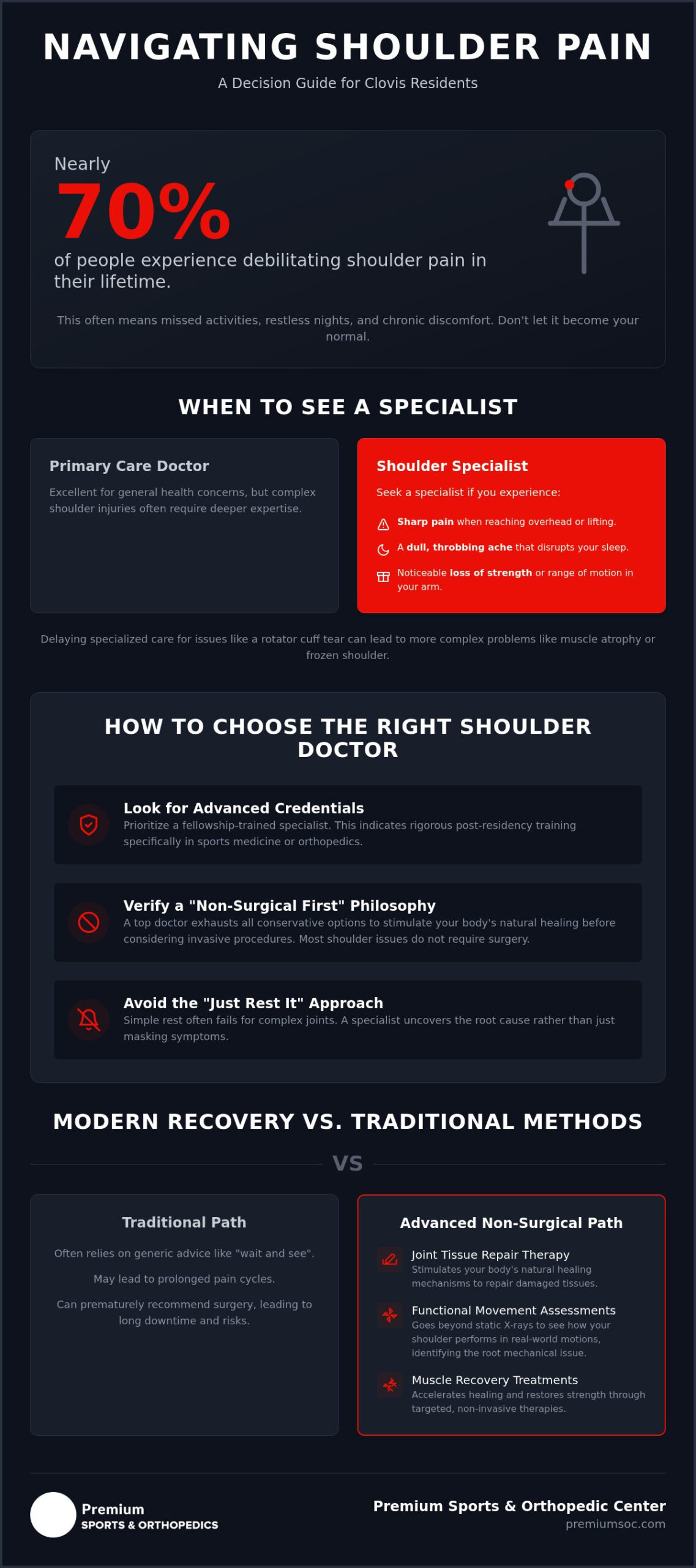 Shoulder Pain Doctor in Clovis: How to Choose the Right Specialist for Non-Surgical Recovery