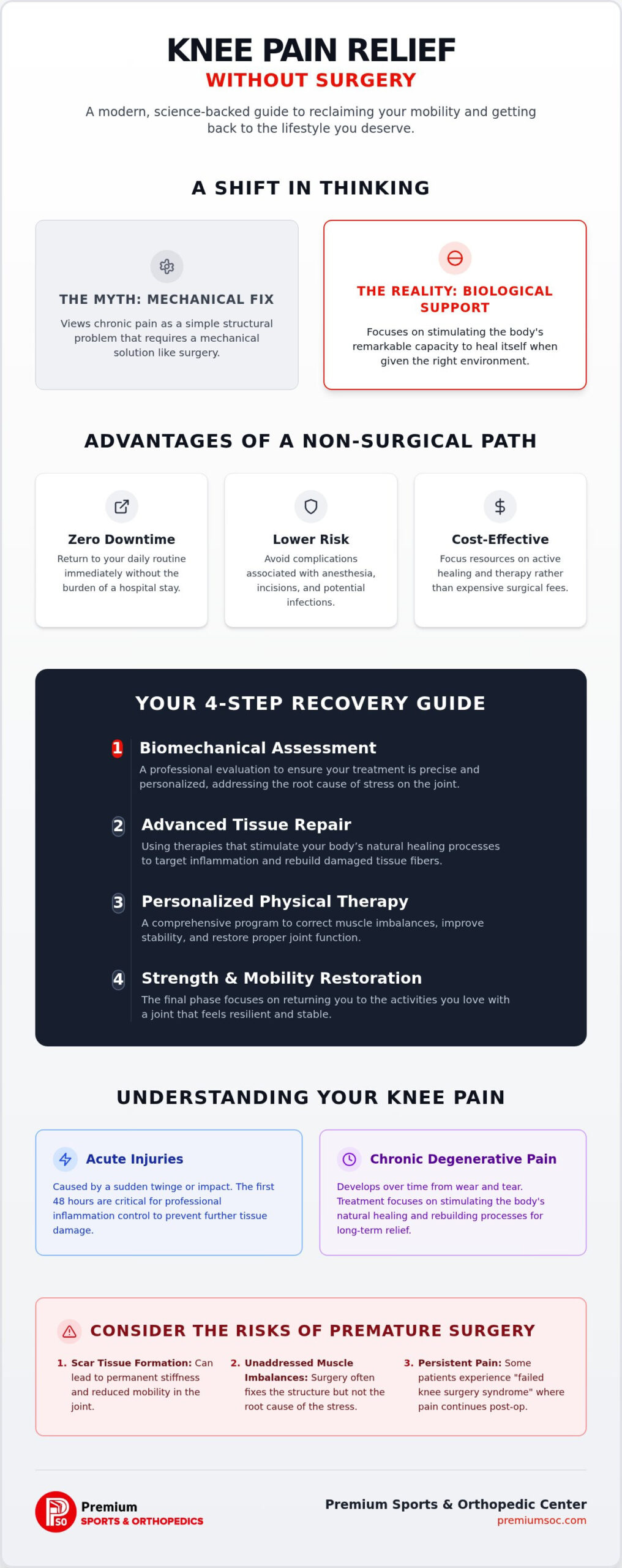 How to Achieve Knee Pain Relief Without Surgery: A Comprehensive Recovery Guide