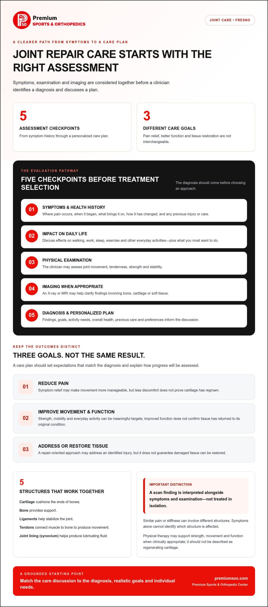 Advanced Joint Repair Therapy: A Step-by-Step Guide to Care
