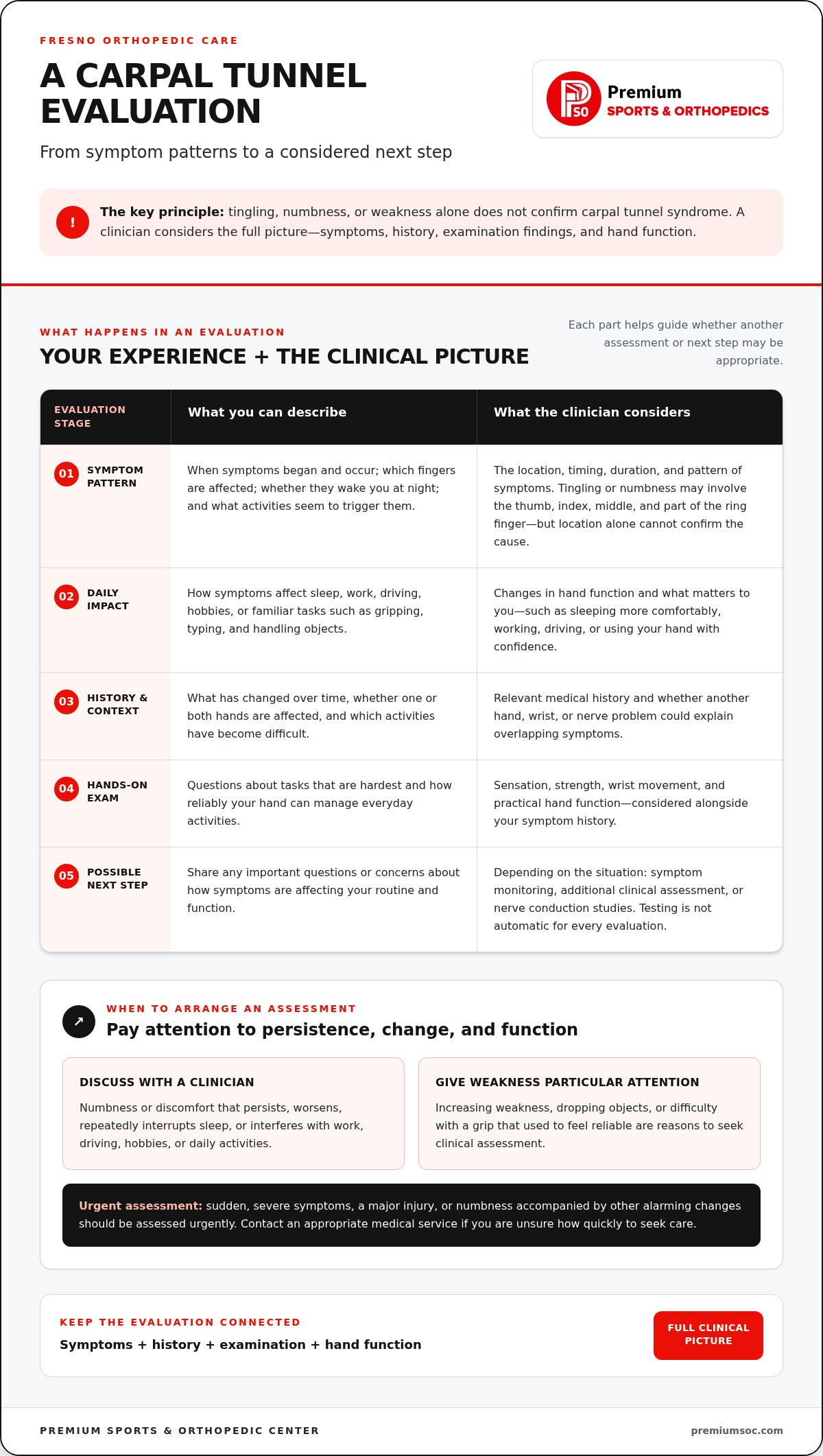 Carpal Tunnel Syndrome Doctor in Fresno: How to Choose the Right Care
