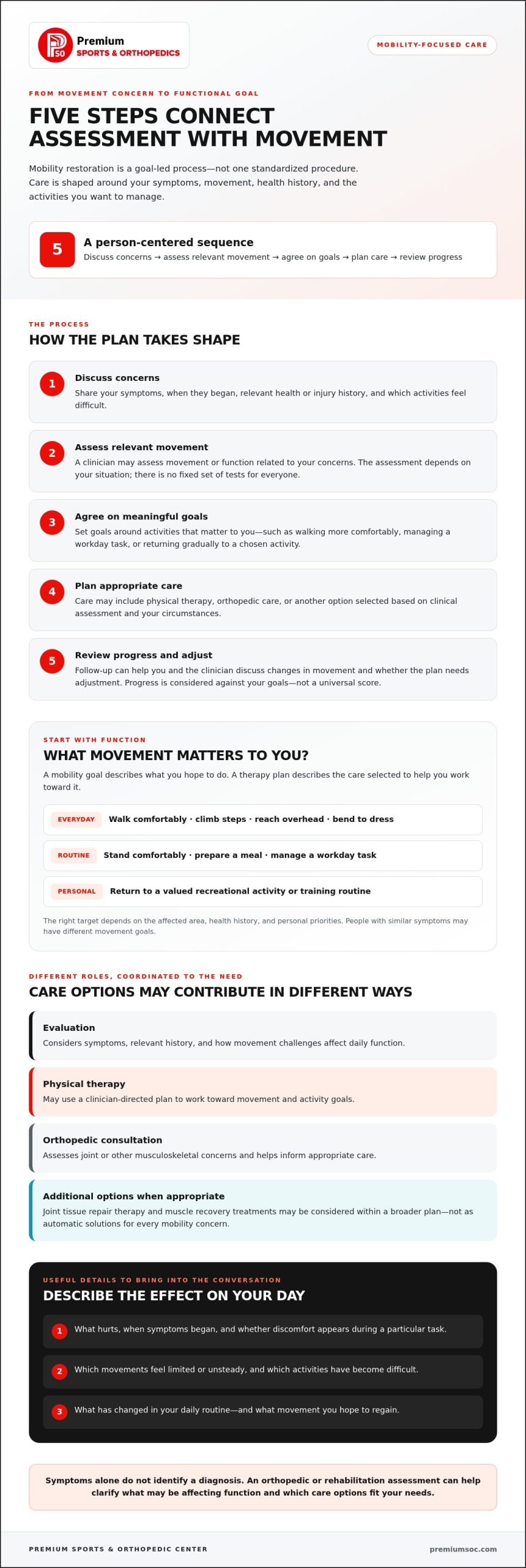 Mobility Restoration Therapy: What It Means and How Recovery Works