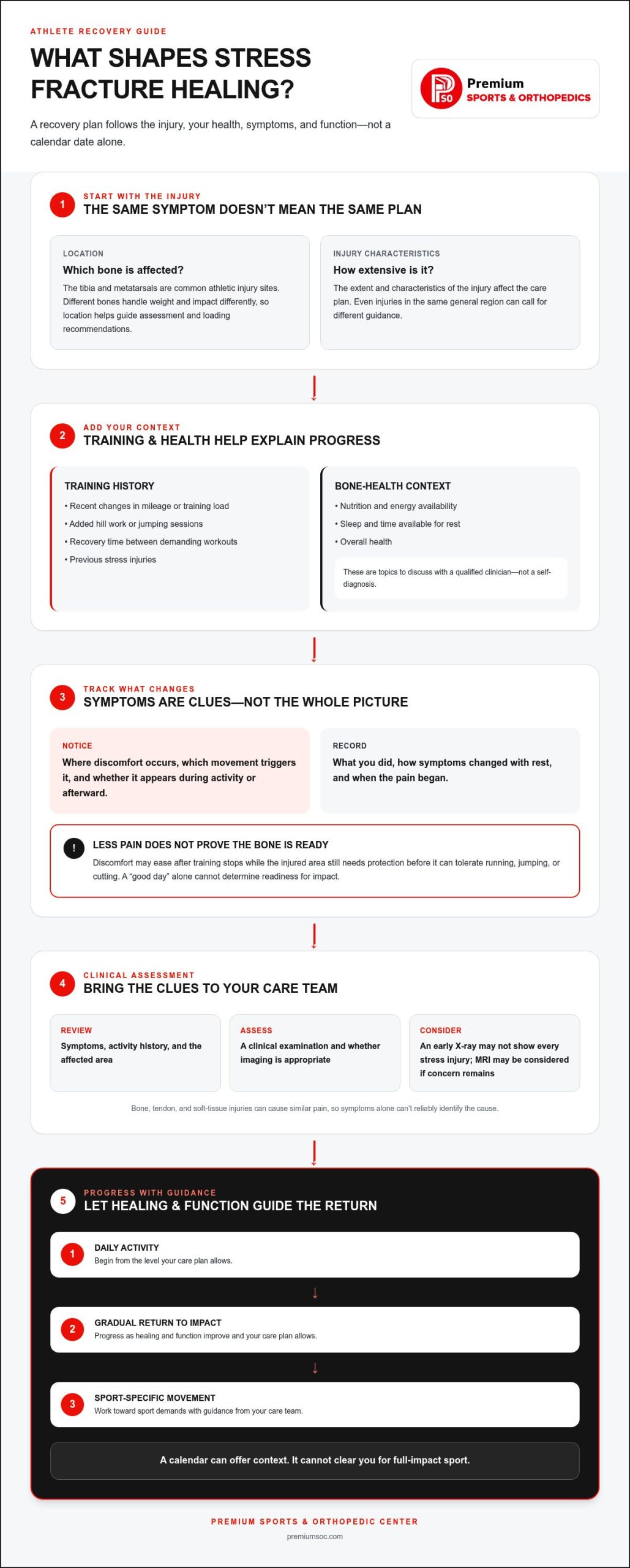 Stress Fracture Recovery for Athletes: A Step-by-Step Guide